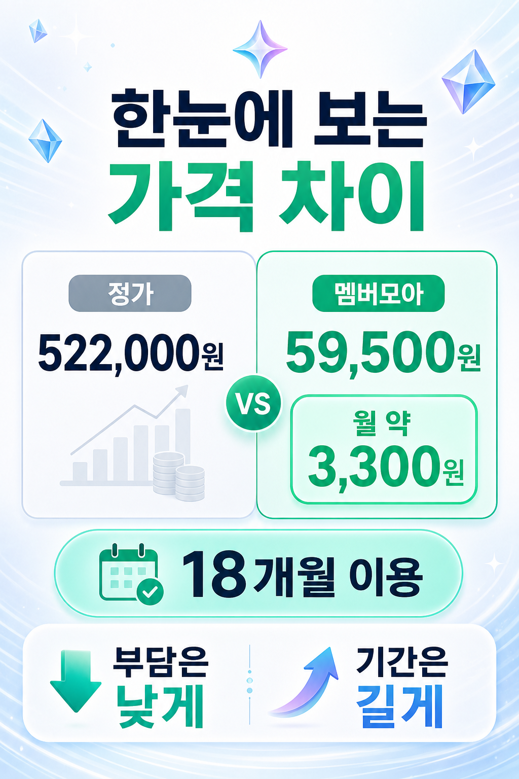 멤버모아 제미나이 프리미엄 정가 대비 가격 차이 상세 이미지
