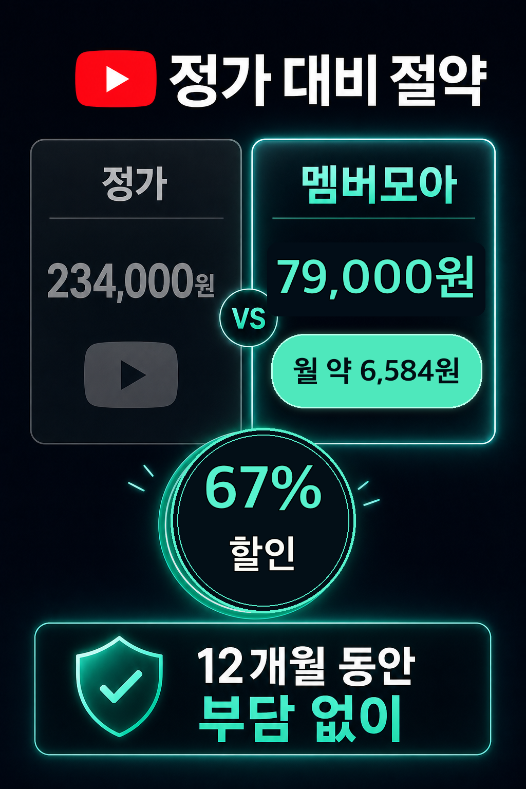 멤버모아 유튜브 프리미엄 정가 대비 절약 상세 이미지
